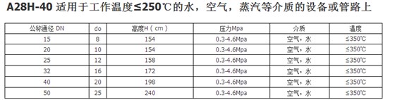 申江储气罐安全阀参数