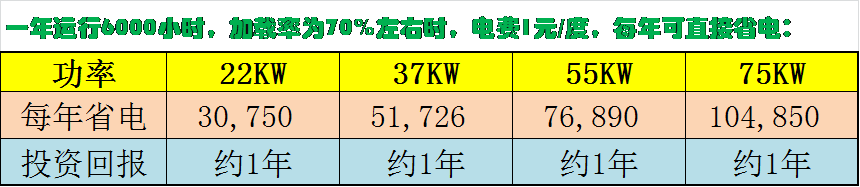 德瑞亚空压机节能功率比较